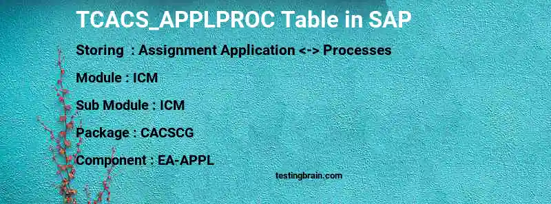 SAP TCACS_APPLPROC table