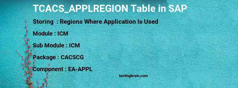 SAP TCACS_APPLREGION table