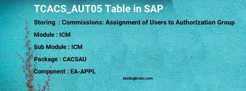 SAP TCACS_AUT05 table