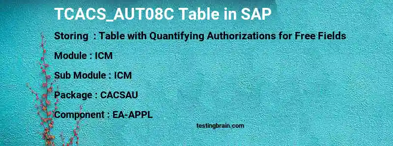 SAP TCACS_AUT08C table