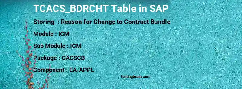 SAP TCACS_BDRCHT table