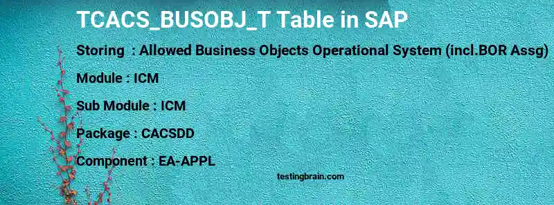 SAP TCACS_BUSOBJ_T table