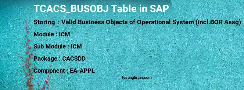 SAP TCACS_BUSOBJ table