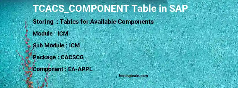 SAP TCACS_COMPONENT table