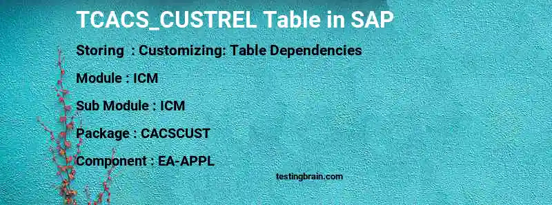 SAP TCACS_CUSTREL table