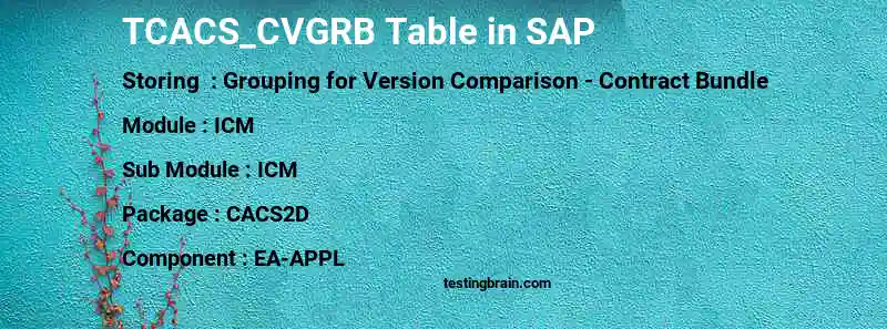 SAP TCACS_CVGRB table
