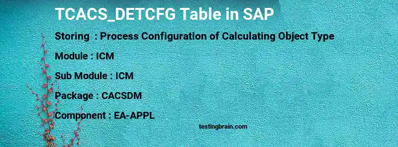 SAP TCACS_DETCFG table