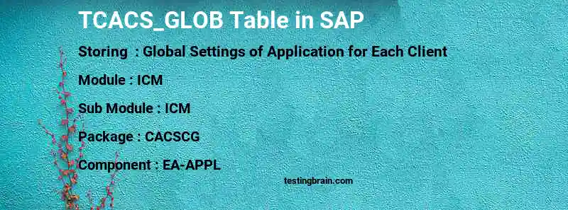 SAP TCACS_GLOB table