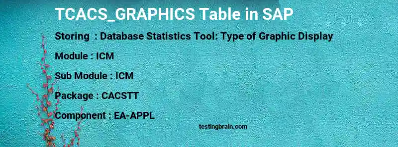 SAP TCACS_GRAPHICS table