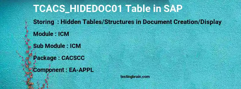 SAP TCACS_HIDEDOC01 table
