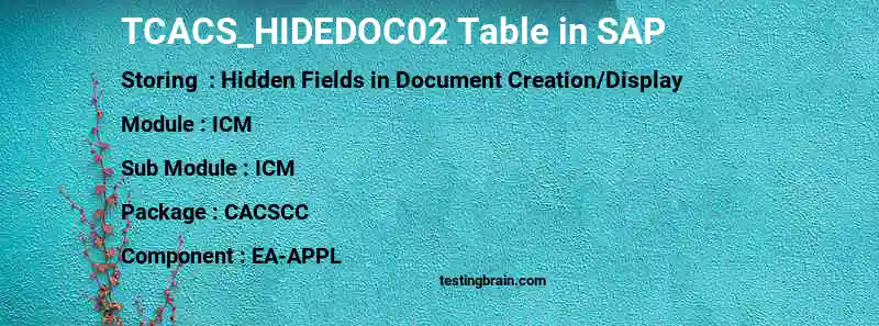 SAP TCACS_HIDEDOC02 table