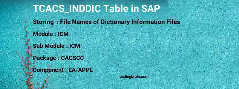 SAP TCACS_INDDIC table