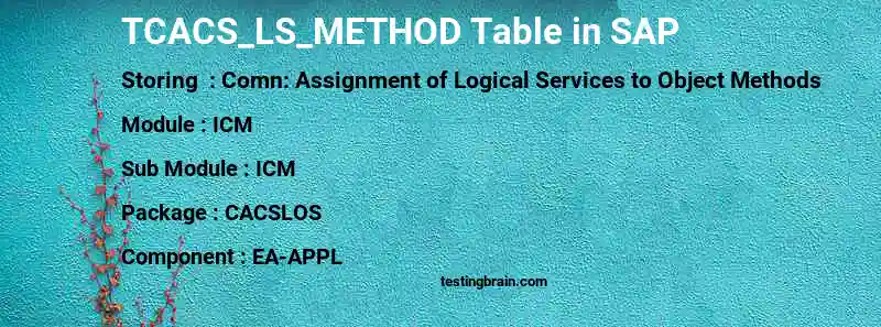SAP TCACS_LS_METHOD table