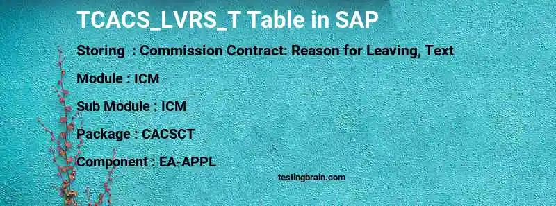 SAP TCACS_LVRS_T table
