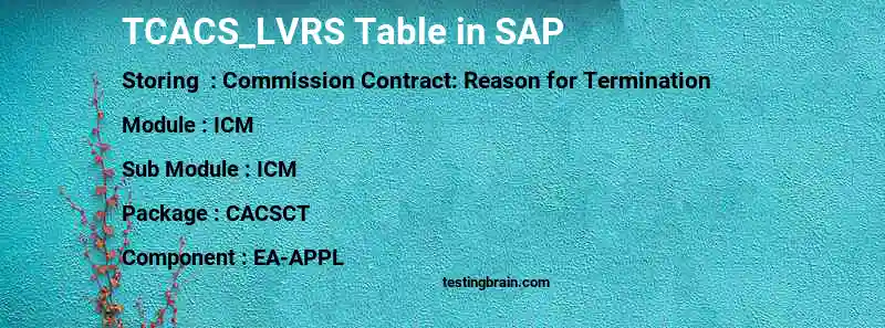 SAP TCACS_LVRS table