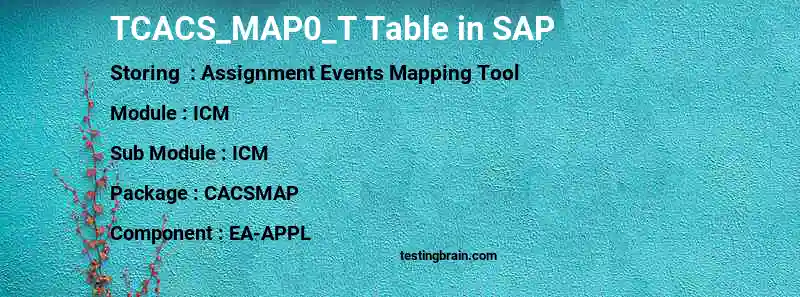 SAP TCACS_MAP0_T table