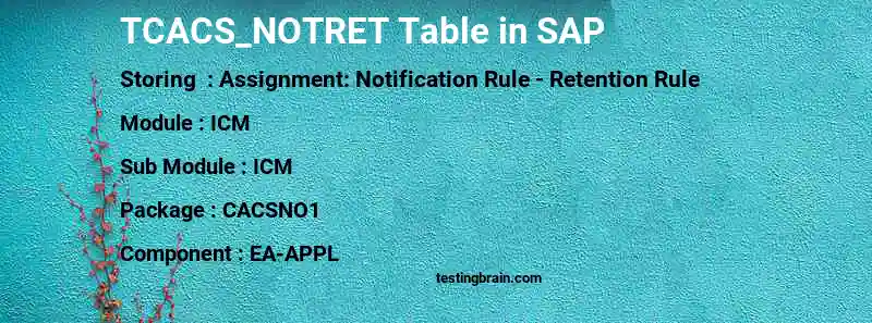 SAP TCACS_NOTRET table