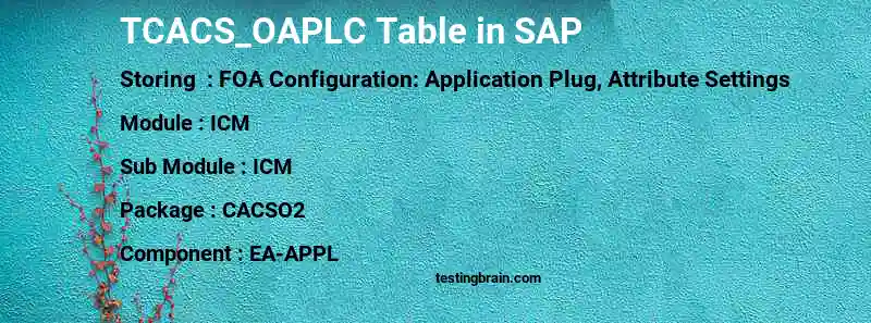 SAP TCACS_OAPLC table
