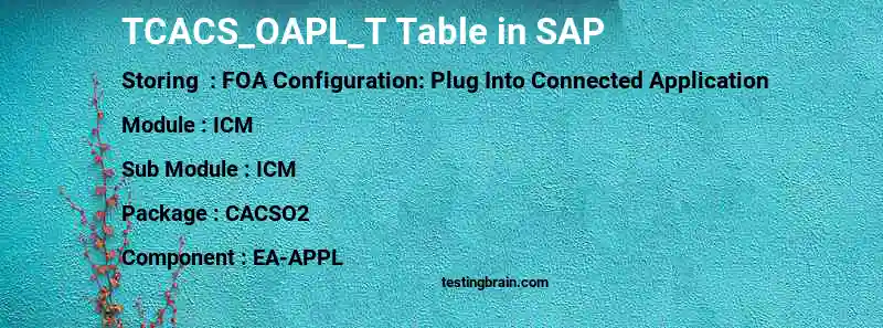 SAP TCACS_OAPL_T table