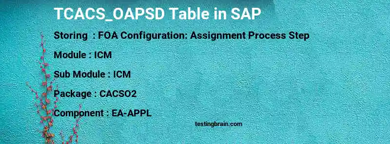 SAP TCACS_OAPSD table
