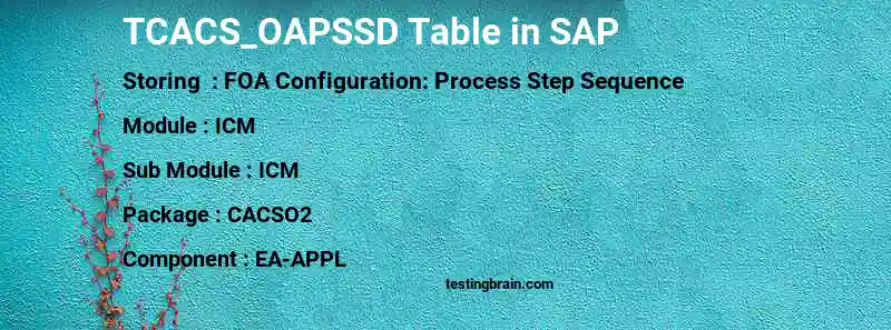 SAP TCACS_OAPSSD table