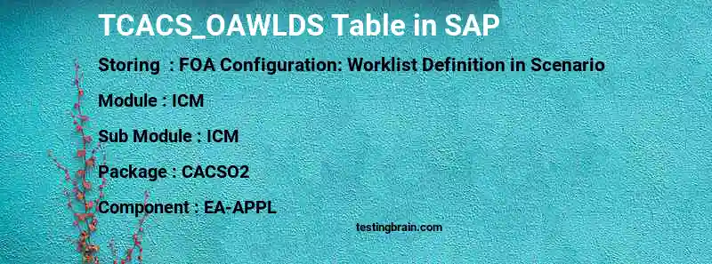 SAP TCACS_OAWLDS table