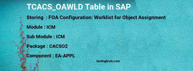 SAP TCACS_OAWLD table
