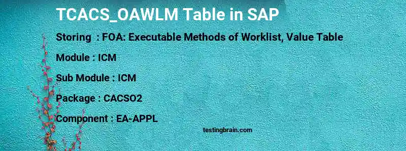 SAP TCACS_OAWLM table