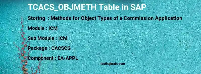 SAP TCACS_OBJMETH table