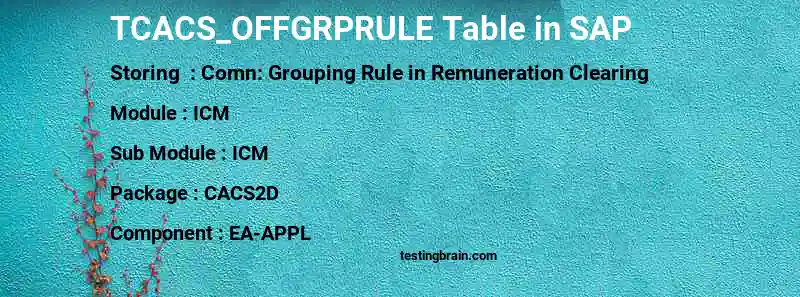 SAP TCACS_OFFGRPRULE table