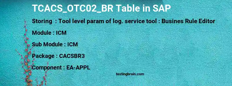 SAP TCACS_OTC02_BR table