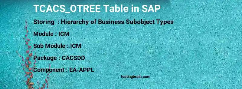 SAP TCACS_OTREE table