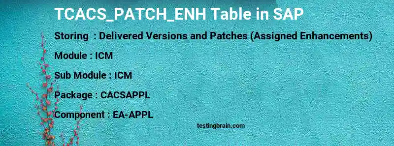 SAP TCACS_PATCH_ENH table