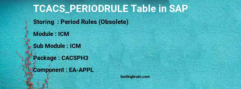 SAP TCACS_PERIODRULE table