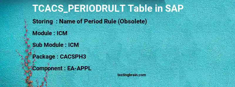 SAP TCACS_PERIODRULT table