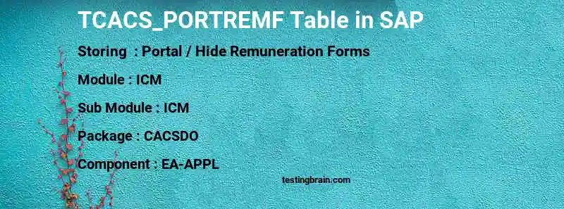 SAP TCACS_PORTREMF table
