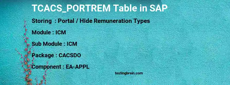 SAP TCACS_PORTREM table