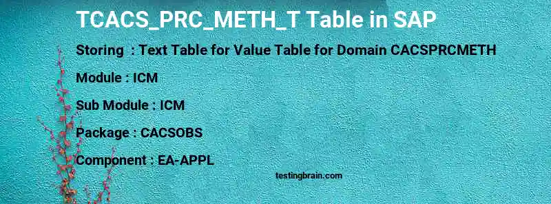 SAP TCACS_PRC_METH_T table