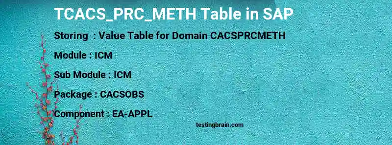 SAP TCACS_PRC_METH table
