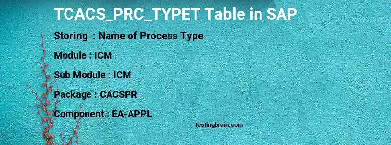 SAP TCACS_PRC_TYPET table