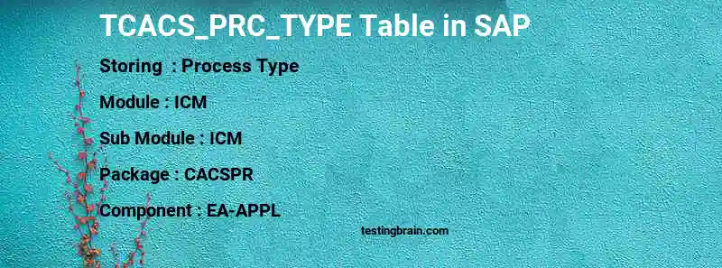 SAP TCACS_PRC_TYPE table