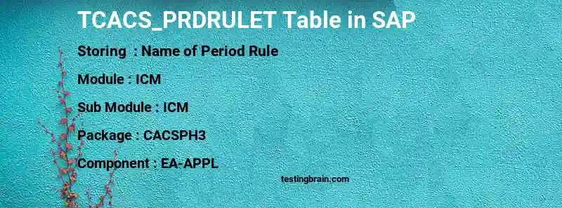 SAP TCACS_PRDRULET table