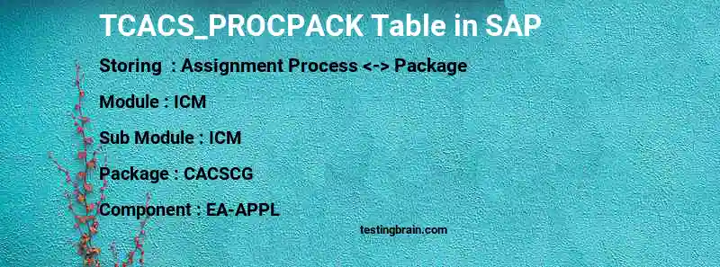 SAP TCACS_PROCPACK table