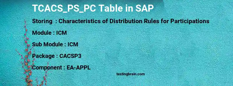 SAP TCACS_PS_PC table