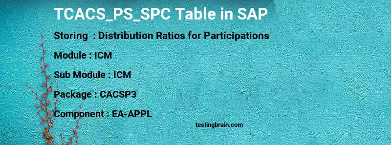 SAP TCACS_PS_SPC table