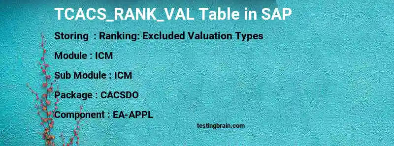 SAP TCACS_RANK_VAL table