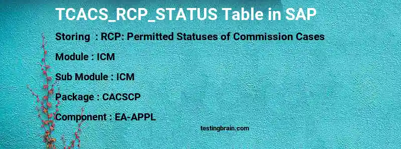 SAP TCACS_RCP_STATUS table