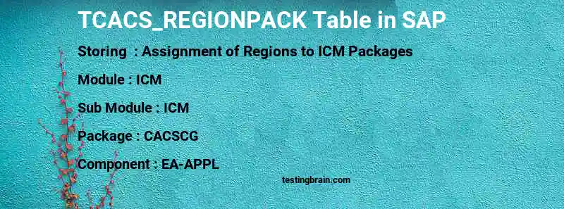 SAP TCACS_REGIONPACK table