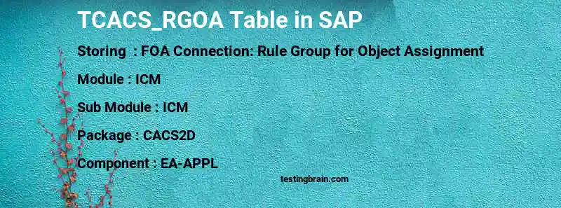 SAP TCACS_RGOA table