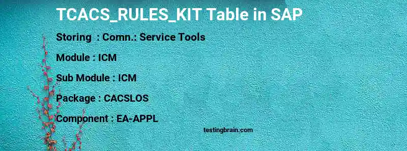 SAP TCACS_RULES_KIT table